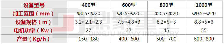 鋁線銅米機技術參數