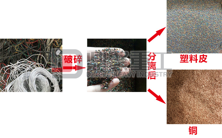 廢電纜處理設備效果